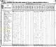 1830 US Census, LA, Catahoula Parish - Judith Roe Family [0305]