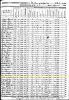 1850 US Non-Population Schedule (Agriculture), NY, Herkimer Co., Winfield - Newton A. Morgan [0445]