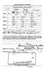 WW II Draft Registration Card, CA, Santa Rosa - Francis Eugene Quigley [1300]