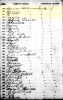 1905 Iowa Census, Pottawattamie Co., Neola - Herman Wilmes Family [1852]