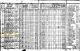 1925 Iowa Census, Pottawattamie Co., Council Bluffs - Rachel Rayn Family [2280]