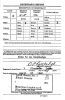 WW II Draft Registration Card, TX, Floyd Co., Floydada - James Arthur Hartsell [3409]