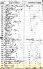 1905 Iowa Census, Pottawattamie Co., Neola - M. O'Connor Family [3426]