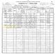 1900 US Census, IA, Pottawattamie Co., Neola - Michael O'Connor Family [3437]