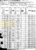 1880 US Census, CA, Plumas Co., La Porte - Josephine Cayot Family [3473]