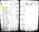 1895 Iowa Census, Pottawattamie Co. - Thomas Fenlon Family [3537]