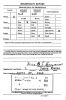 WW II Draft Registration Card, TX, Wise  Co. - Edward Newton Sullins [3792]
