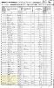 1850 US Census, MI, Jackson, Waterloo Twp. - Abijah Hubbard & Samuel Quigley Families [3819]