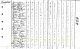1810 US Census, NY, Herkimer Co., Litchfield - Minard Cole Family [3935]