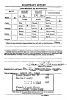 WW II Draft Registration Card, CA, Sierra Co., Downieville - Robert Malcolm Scott [4863]