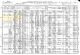 1910 US Census, IA, Pottawattamie Co., Council Bluffs - John Flynn Family [5135]