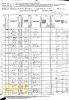 1880 US Census, MO, Cedar Co., North Box Twp. - Isaac & Samuel Beck Families [6104]