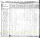 1830 US Census, TN, Fayette Co., Shadrick Gardner Family [6260]