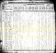 1830 US Census, NC, Buncombe Co. - Burnett & Shope Families [6400]