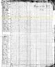 1820 US Census, NC, Haywood Co. - John Moore Family [6438]
